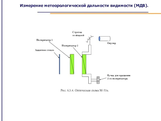 Измерение метеорологической дальности видимости (МДВ).