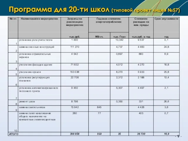 Программа для 20-ти школ (типовой проект лицея №57)