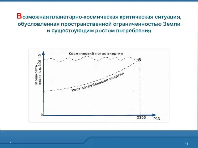 * Возможная планетарно-космическая критическая ситуация, обусловленная пространственной ограниченностью Земли и существующим ростом потребления