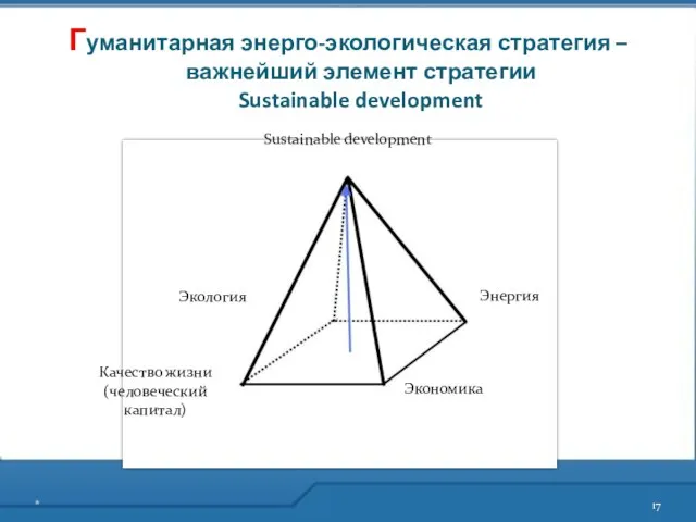 Гуманитарная энерго-экологическая стратегия – важнейший элемент стратегии Sustainable development Sustainable development Качество