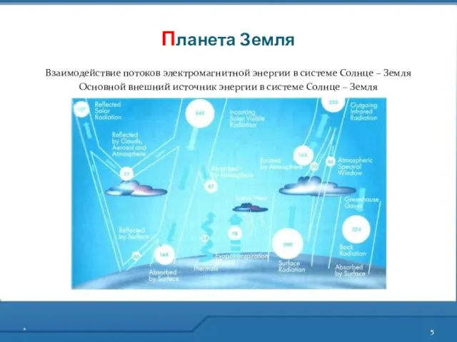 Планета Земля Взаимодействие потоков электромагнитной энергии в системе Солнце – Земля Основной