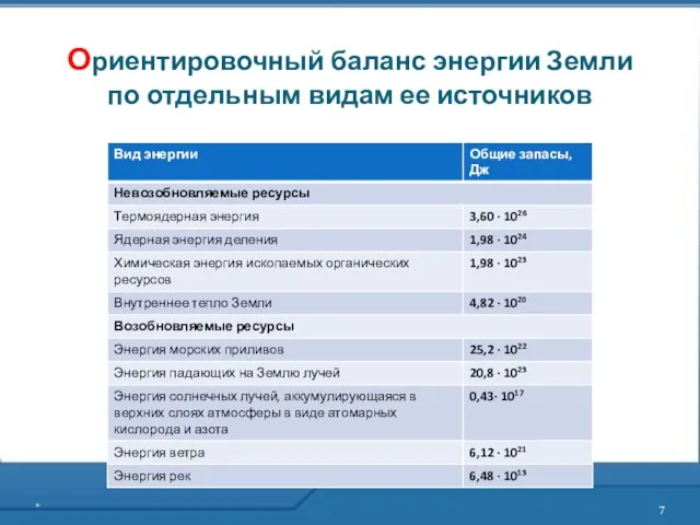 * Ориентировочный баланс энергии Земли по отдельным видам ее источников