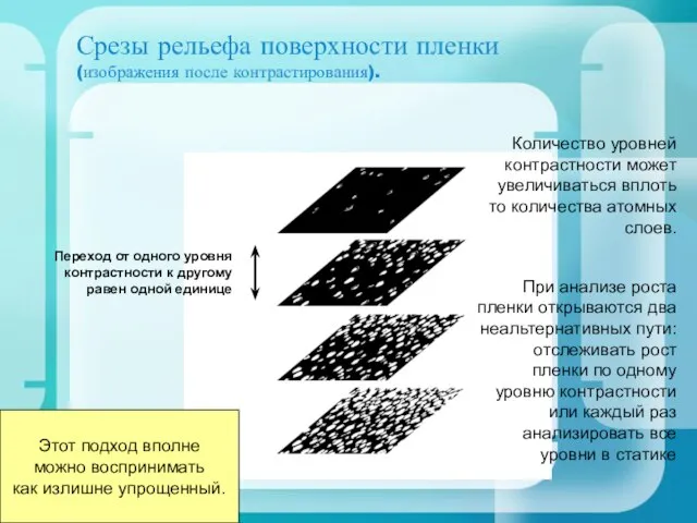 Срезы рельефа поверхности пленки (изображения после контрастирования). Переход от одного уровня контрастности