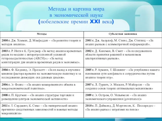 Методы и картина мира в экономической науке (нобелевские премии XXI века)