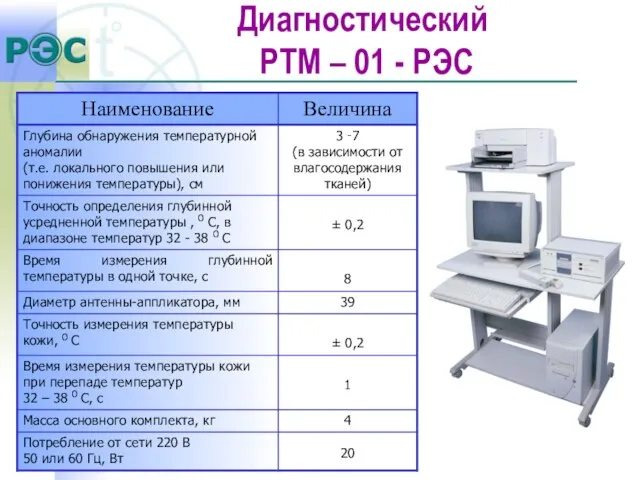 Диагностический РТМ – 01 - РЭС