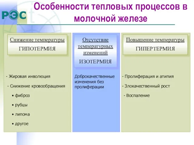 - Жировая инволюция - Снижение кровообращения фиброз рубцы липома другое Снижение температуры