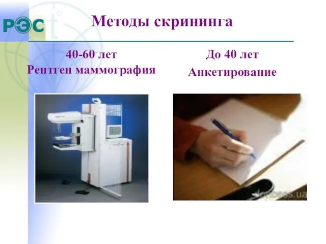 Методы скрининга До 40 лет Анкетирование 40-60 лет Рентген маммография