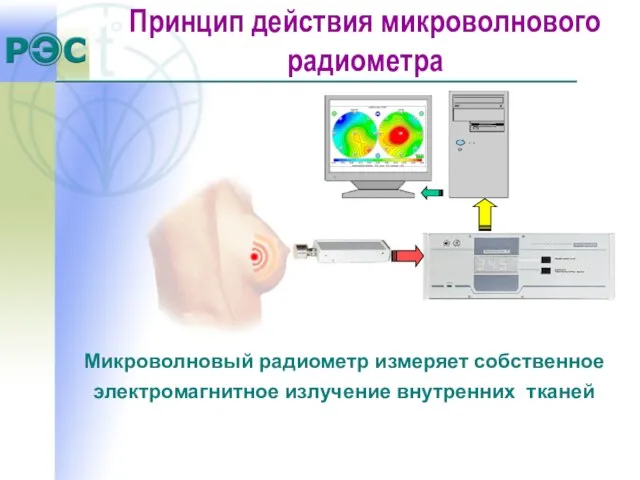 Микроволновый радиометр измеряет собственное электромагнитное излучение внутренних тканей Принцип действия микроволнового радиометра