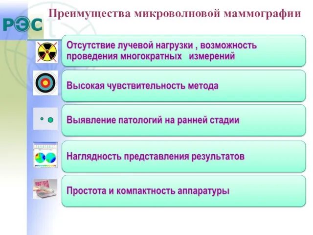 Преимущества микроволновой маммографии