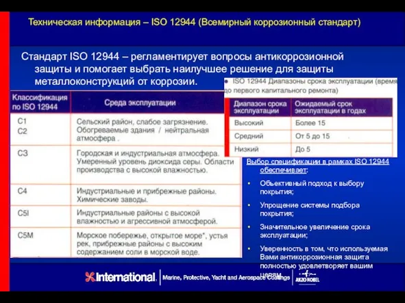 Техническая информация – ISO 12944 (Всемирный коррозионный стандарт) Стандарт ISO 12944 –