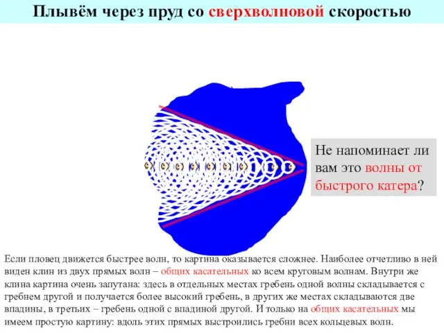 Плывём через пруд со сверхволновой скоростью Не напоминает ли вам это волны