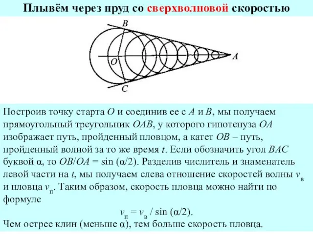 Плывём через пруд со сверхволновой скоростью Построив точку старта O и соединив