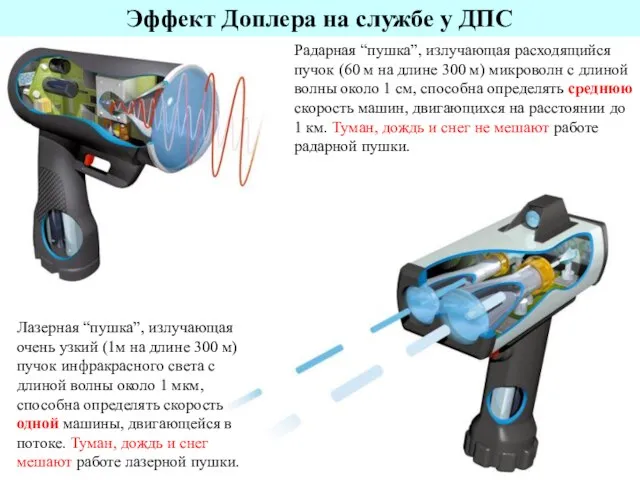 Эффект Доплера на службе у ДПС Радарная “пушка”, излучающая расходящийся пучок (60