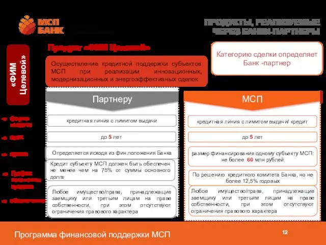 ПРОДУКТЫ, РЕАЛИЗУЕМЫЕ ЧЕРЕЗ БАНКИ-ПАРТНЕРЫ кредитная линия с лимитом выдачи «ФИМ Целевой» до