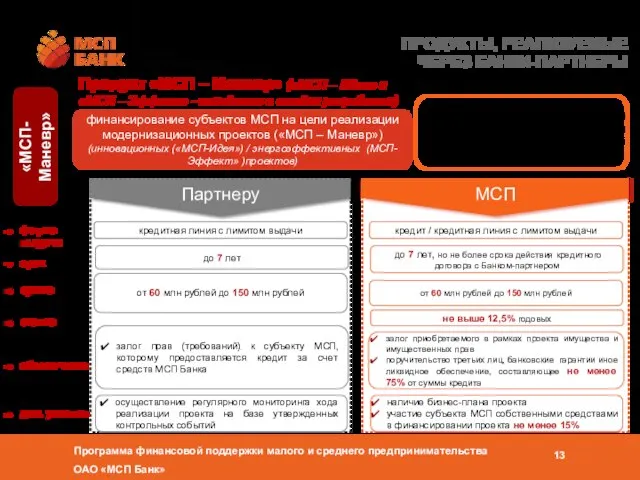 ПРОДУКТЫ, РЕАЛИЗУЕМЫЕ ЧЕРЕЗ БАНКИ-ПАРТНЕРЫ кредитная линия с лимитом выдачи «МСП- Маневр» до