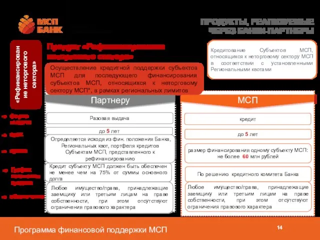 ПРОДУКТЫ, РЕАЛИЗУЕМЫЕ ЧЕРЕЗ БАНКИ-ПАРТНЕРЫ Разовая выдача «Рефинансирование неторгового сектора» до 5 лет