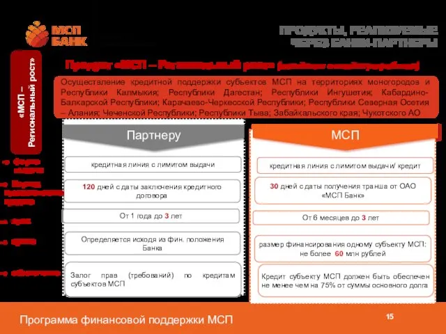 ПРОДУКТЫ, РЕАЛИЗУЕМЫЕ ЧЕРЕЗ БАНКИ-ПАРТНЕРЫ кредитная линия с лимитом выдачи «МСП – Региональный