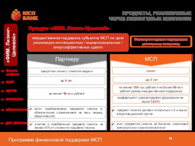 ПРОДУКТЫ, РЕАЛИЗУЕМЫЕ ЧЕРЕЗ ЛИЗИНГОВЫЕ КОМПАНИИ кредитная линия с лимитом выдачи «ФИМ. Лизинг-