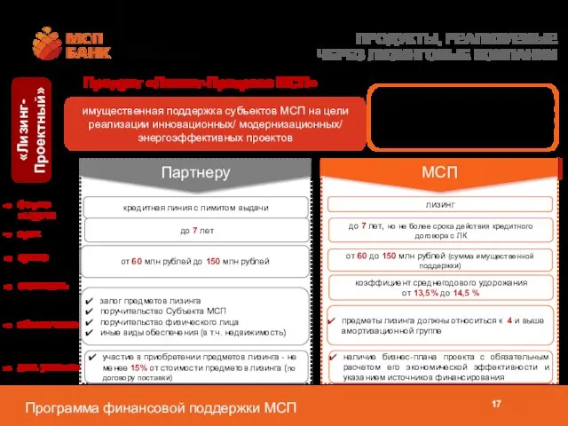 ПРОДУКТЫ, РЕАЛИЗУЕМЫЕ ЧЕРЕЗ ЛИЗИНГОВЫЕ КОМПАНИИ кредитная линия с лимитом выдачи «Лизинг- Проектный»