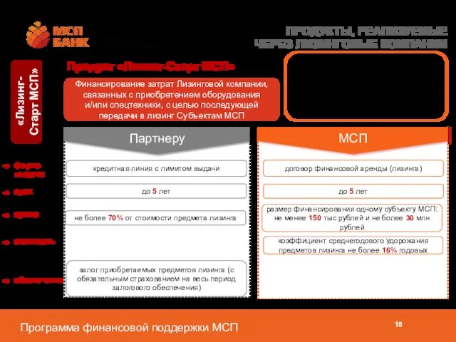 ПРОДУКТЫ, РЕАЛИЗУЕМЫЕ ЧЕРЕЗ ЛИЗИНГОВЫЕ КОМПАНИИ кредитная линия с лимитом выдачи «Лизинг- Старт