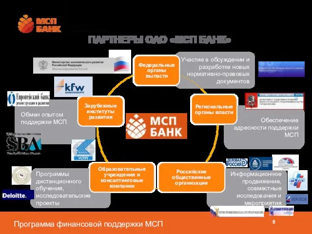 Программы дистанционного обучения, исследовательские проекты Информационное продвижение, совместные исследования и мероприятия Участие