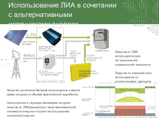 Использование ЛИА в сочетании с альтернативными источниками энергии Энергия от ЛИА используется