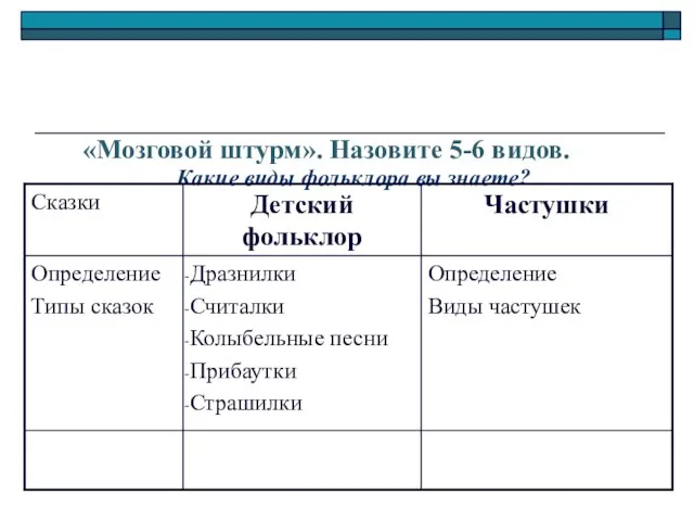 Какие виды фольклора вы знаете? «Мозговой штурм». Назовите 5-6 видов.