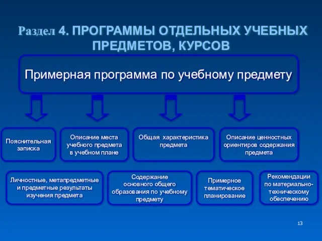 Описание ценностных ориентиров содержания предмета Общая характеристика предмета Примерная программа по учебному