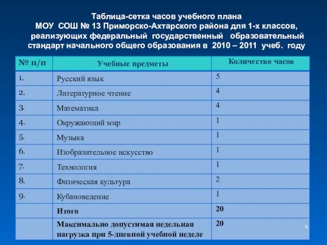 Таблица-сетка часов учебного плана МОУ СОШ № 13 Приморско-Ахтарского района для 1-х