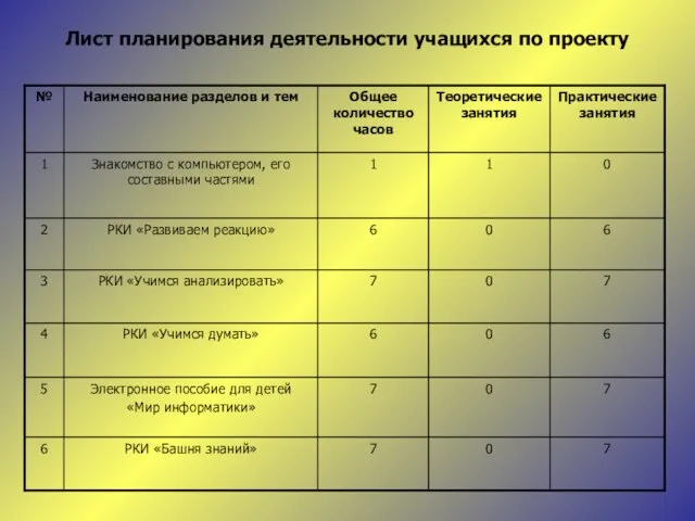 Лист планирования деятельности учащихся по проекту