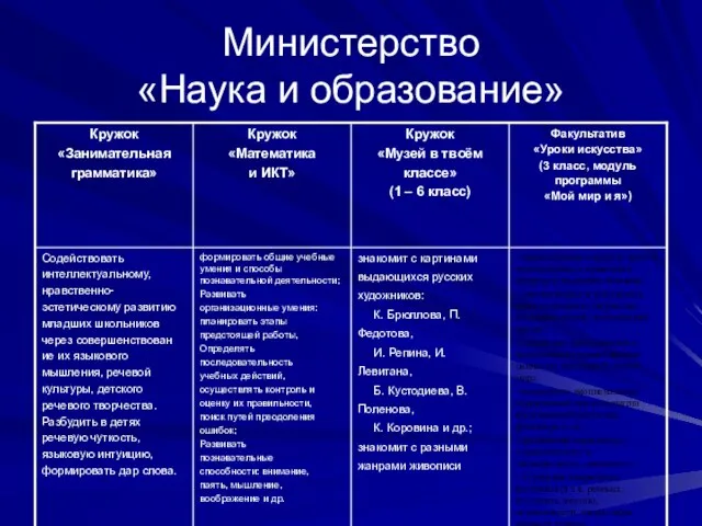 Министерство «Наука и образование»