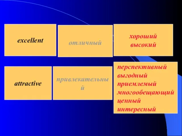 excellent отличный хороший высокий attractive привлекательный перспективный выгодный приемлемый многообещающий ценный интересный