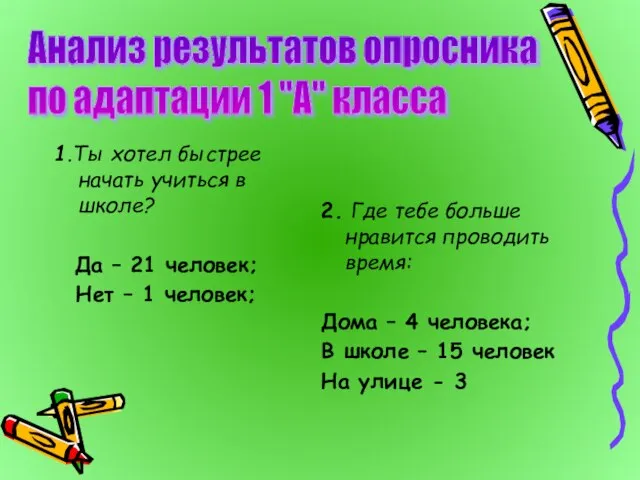 1.Ты хотел быстрее начать учиться в школе? Да – 21 человек; Нет