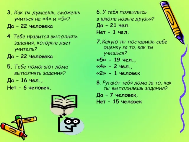 3. Как ты думаешь, сможешь учиться на «4» и «5»? Да –