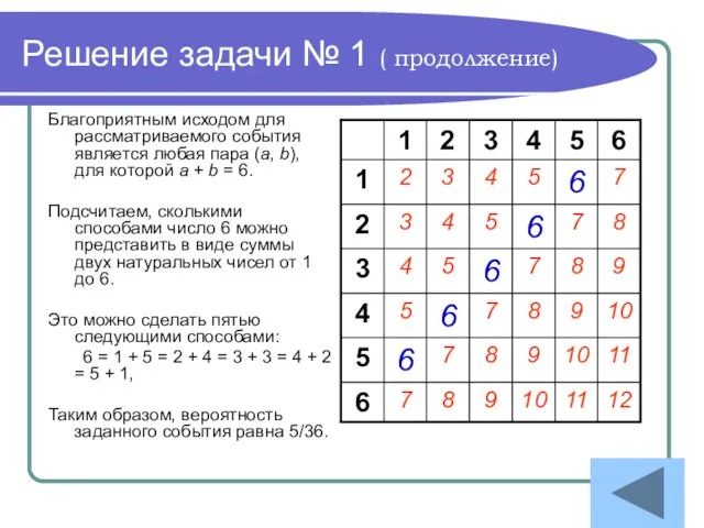 Решение задачи № 1 ( продолжение) Благоприятным исходом для рассматриваемого события является