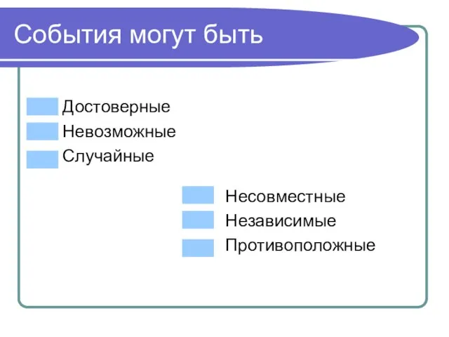 События могут быть Достоверные Невозможные Случайные Несовместные Независимые Противоположные