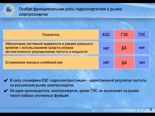 Особая функциональная роль гидроэнергетики в рынке электроэнергии Обеспечение системной надежности в режиме