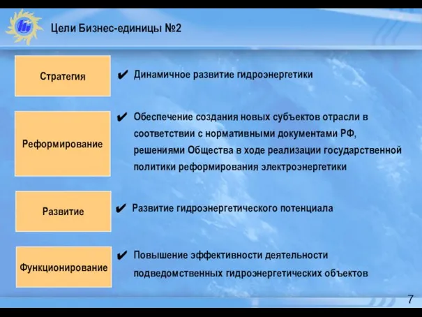 Цели Бизнес-единицы №2 Повышение эффективности деятельности подведомственных гидроэнергетических объектов Обеспечение создания новых