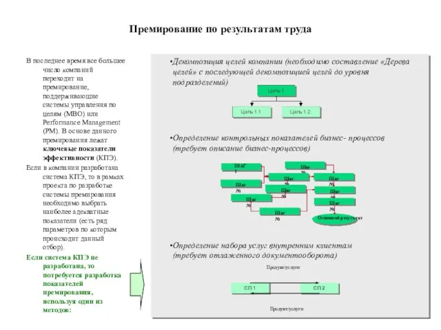 Премирование по результатам труда В последнее время все большее число компаний переходит