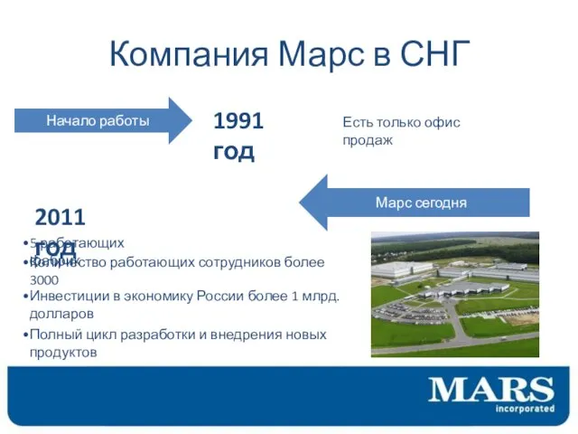 Компания Марс в СНГ Начало работы 1991 год Марс сегодня 2011 год