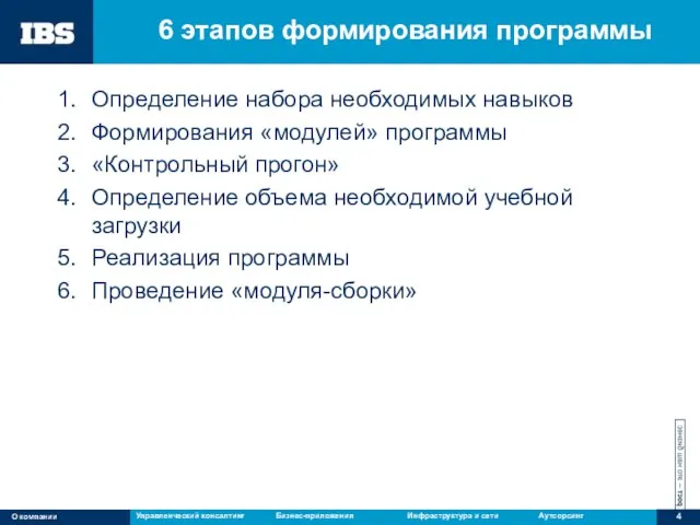 О компании 6 этапов формирования программы Определение набора необходимых навыков Формирования «модулей»