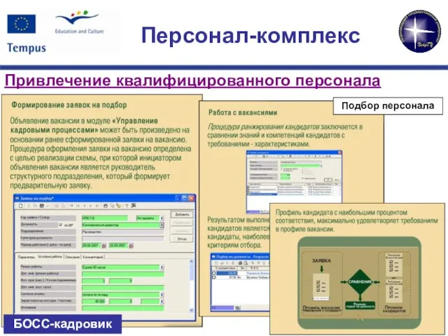 Привлечение квалифицированного персонала БОСС-кадровик Подбор персонала Персонал-комплекс