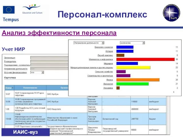 Учет НИР ИАИС-вуз Персонал-комплекс Анализ эффективности персонала