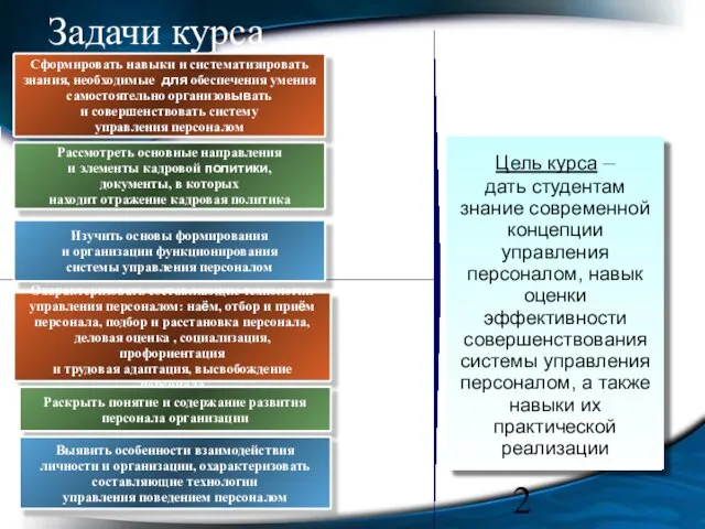 Задачи курса Сформировать навыки и систематизировать знания, необходимые для обеспечения умения самостоятельно