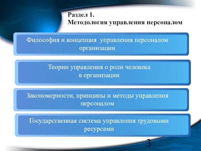 Раздел 1. Методология управления персоналом