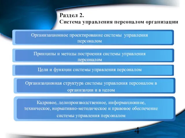 Раздел 2. Система управления персоналом организации