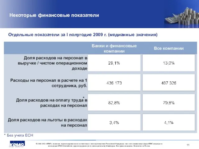 Некоторые финансовые показатели Отдельные показатели за I полугодие 2009 г. (медианные значения)