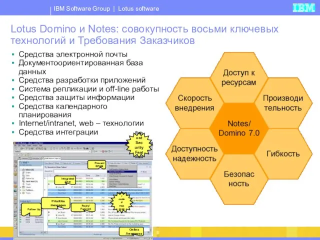 Lotus Domino и Notes: совокупность восьми ключевых технологий и Требования Заказчиков Средства