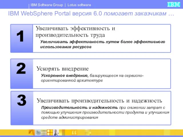 IBM WebSphere Portal версия 6.0 помогает заказчикам …