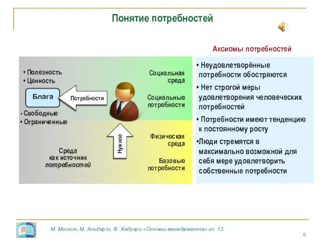 Понятие потребностей Физическая среда Базовые потребности Социальная среда Социальные потребности Свободные Ограниченные